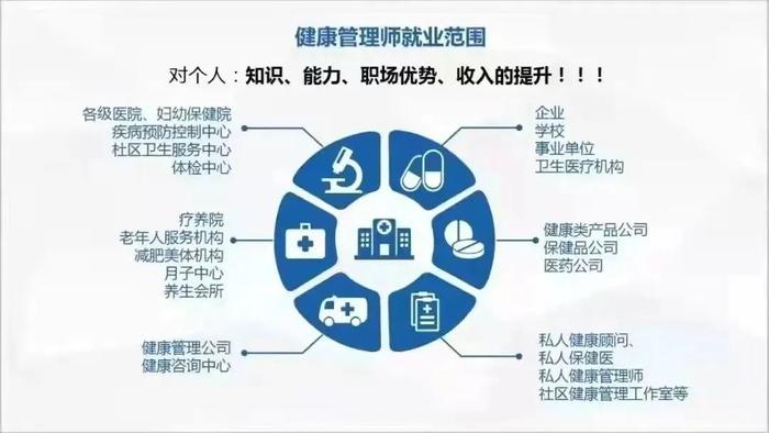 健康管理師證書到手“真香”！考過還享專屬健康咨詢服務