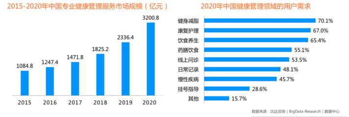 平安生態孕育的互聯網醫療新物種 平安健康產品深度分析