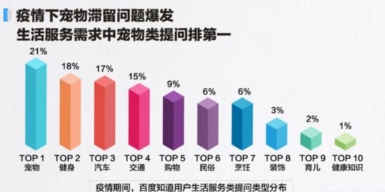 心理健康問答需求飆升88% 疫情后或將迎心理咨詢師從業潮